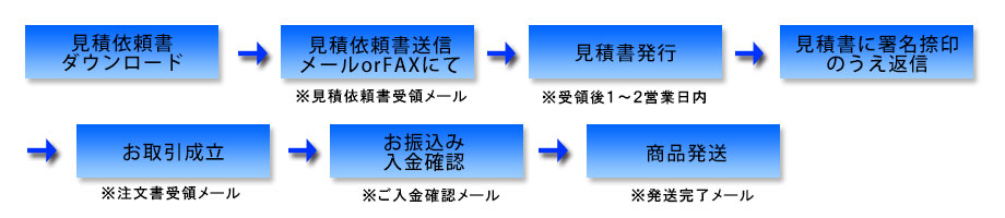 まずは新規取引申請をお願いします。